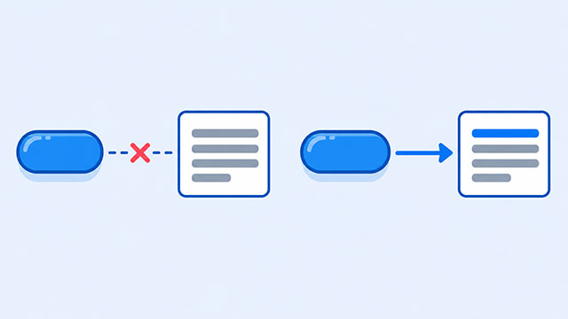 A button has a broken connection to unchanged text, beside a connected button that changes the text.